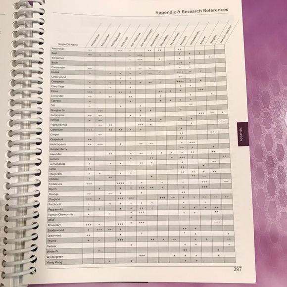 NEW 📖 Modern Essentials Usage Guide 7th Ed. - Picture 10 of 16